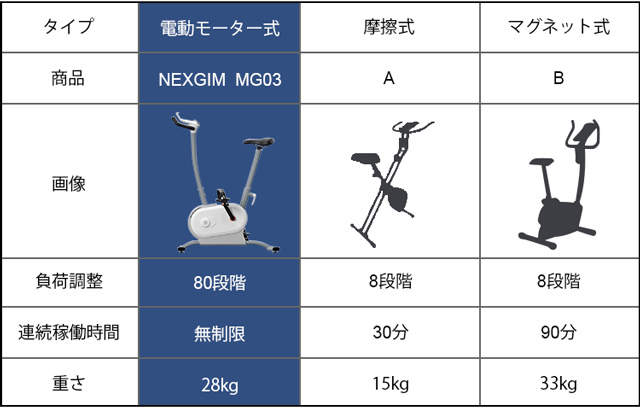 NEWGIMフィットネスバイク　家禅　IEZEN